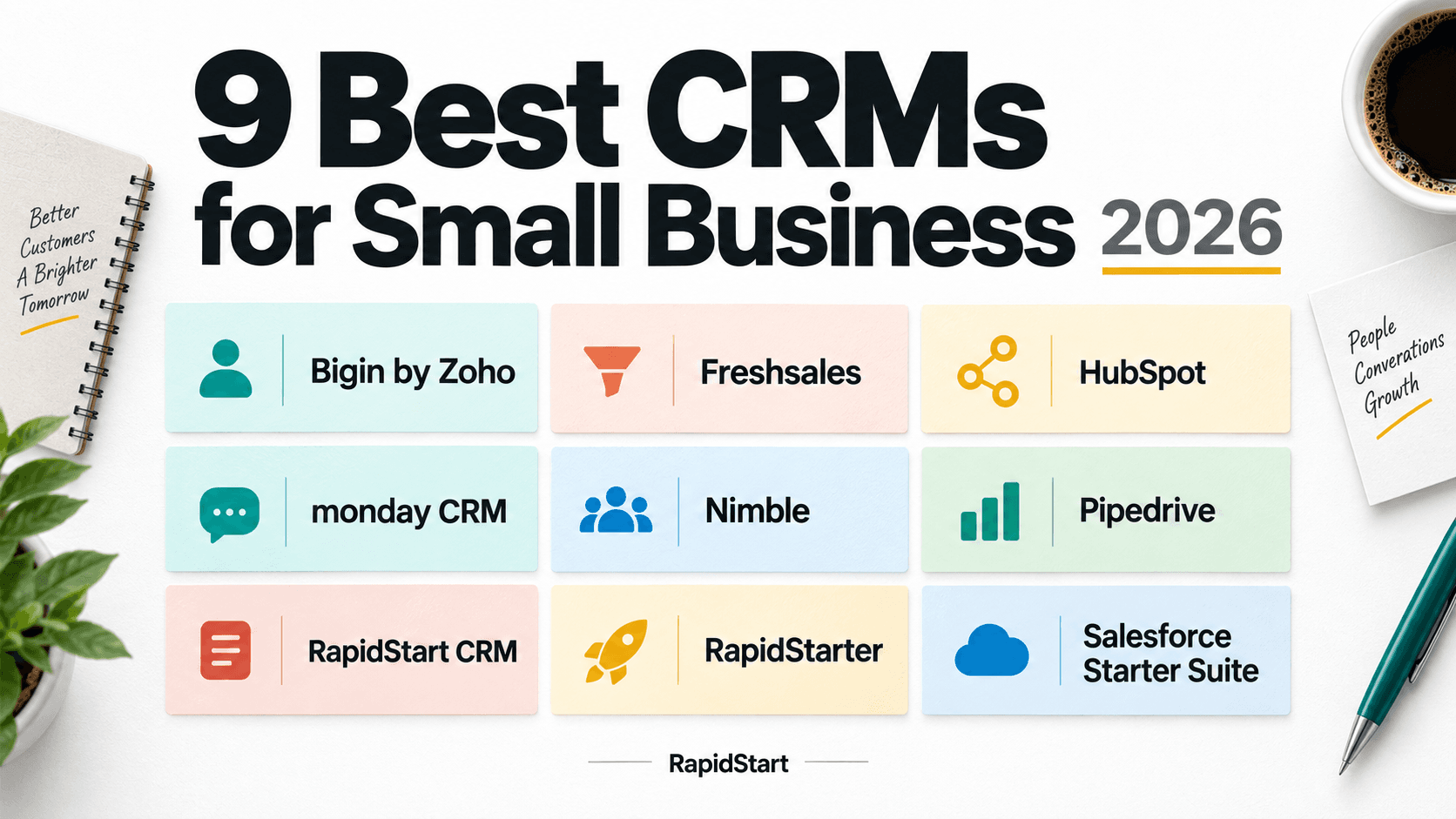 Nove CRM per piccole imprese nel 2026, visualizzati in ordine alfabetico da Bigin by Zoho a Salesforce Starter Suite.