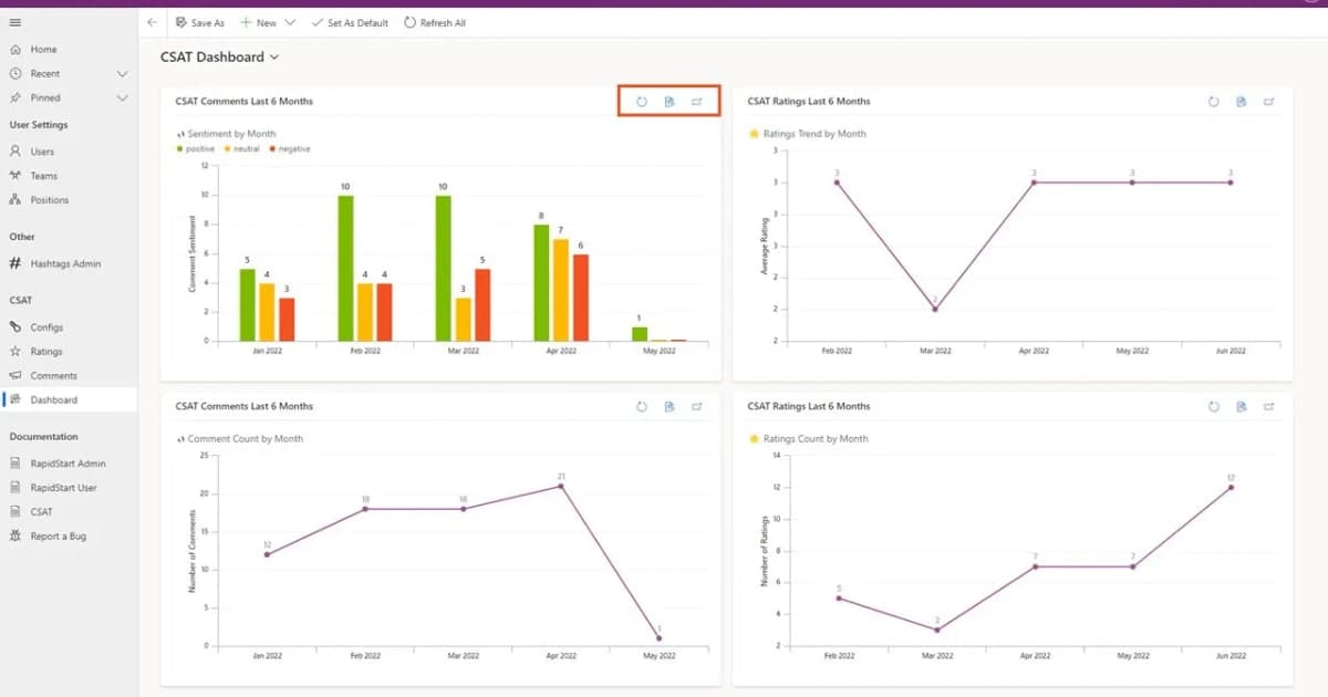 RapidStart Apps Charts Dashboard