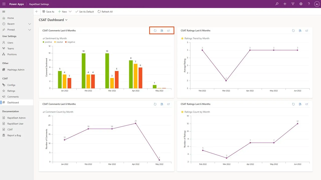 RapidStart Apps Charts Dashboard