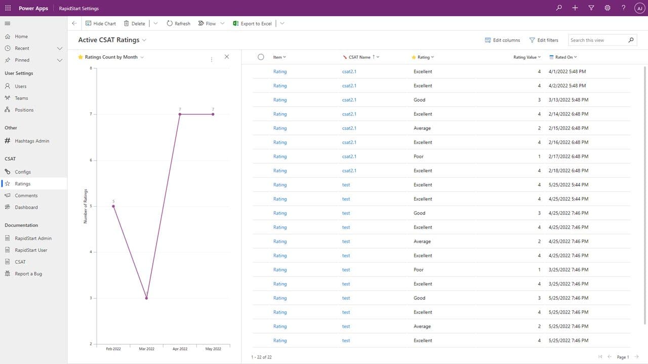 Show chart from view